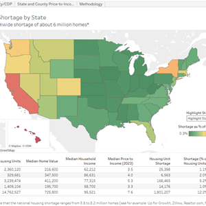 U.S. Housing Shortage by State, County, and City